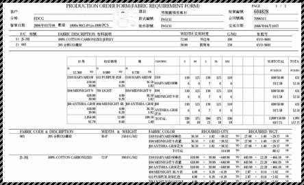 BOM管理